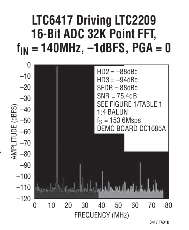 LTC6417Ӧͼ